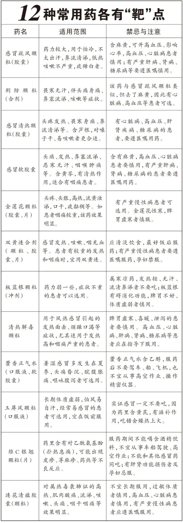 取消购买37种药品须实名登记,全国药店停售四类药品