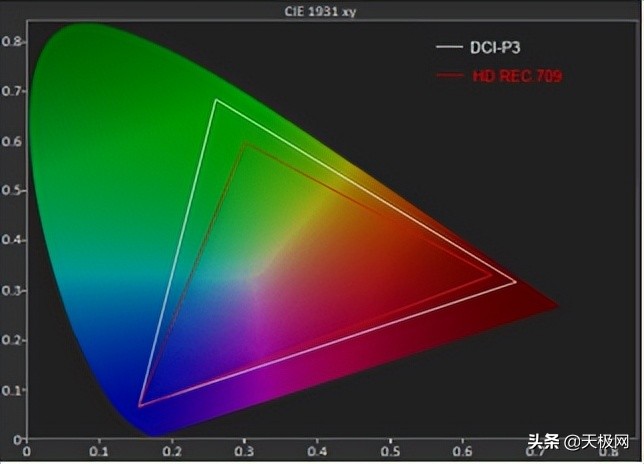 realme手机屏幕放大,realme屏幕放大游戏效果