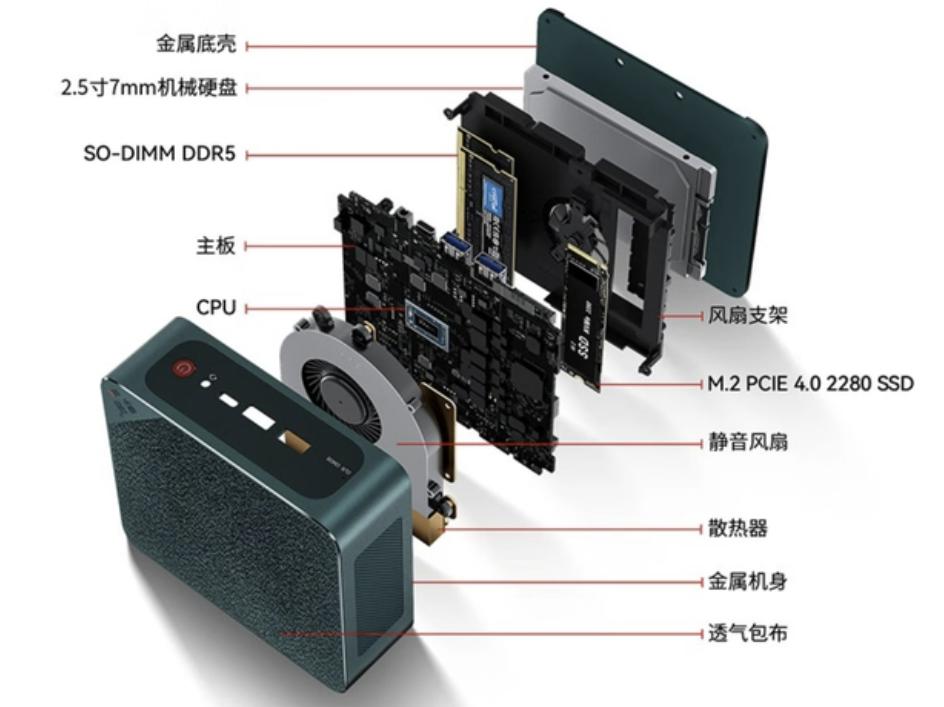 迷你主机=智商税？我撸了一台回来，发现比笔记本更香