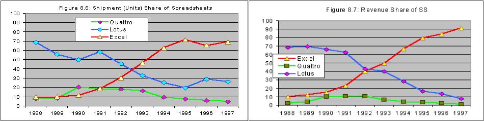 excel初代,excel神秘面纱