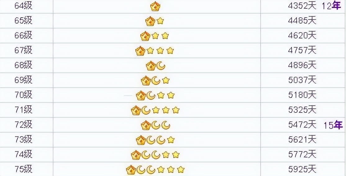 为什么不注重qq等级了,为什么现在大家都不在乎qq等级了