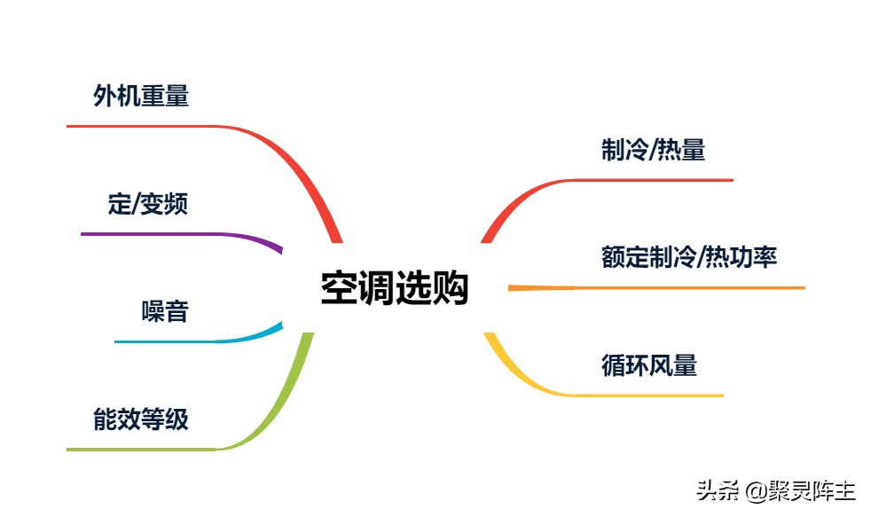 海信移动空调618什么时候买最划算,海信空调1399元是哪一款
