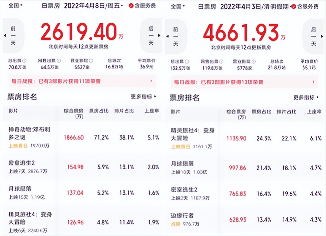 近几年上映的国产爱情片,最近上映的爱情片哪部最值得看