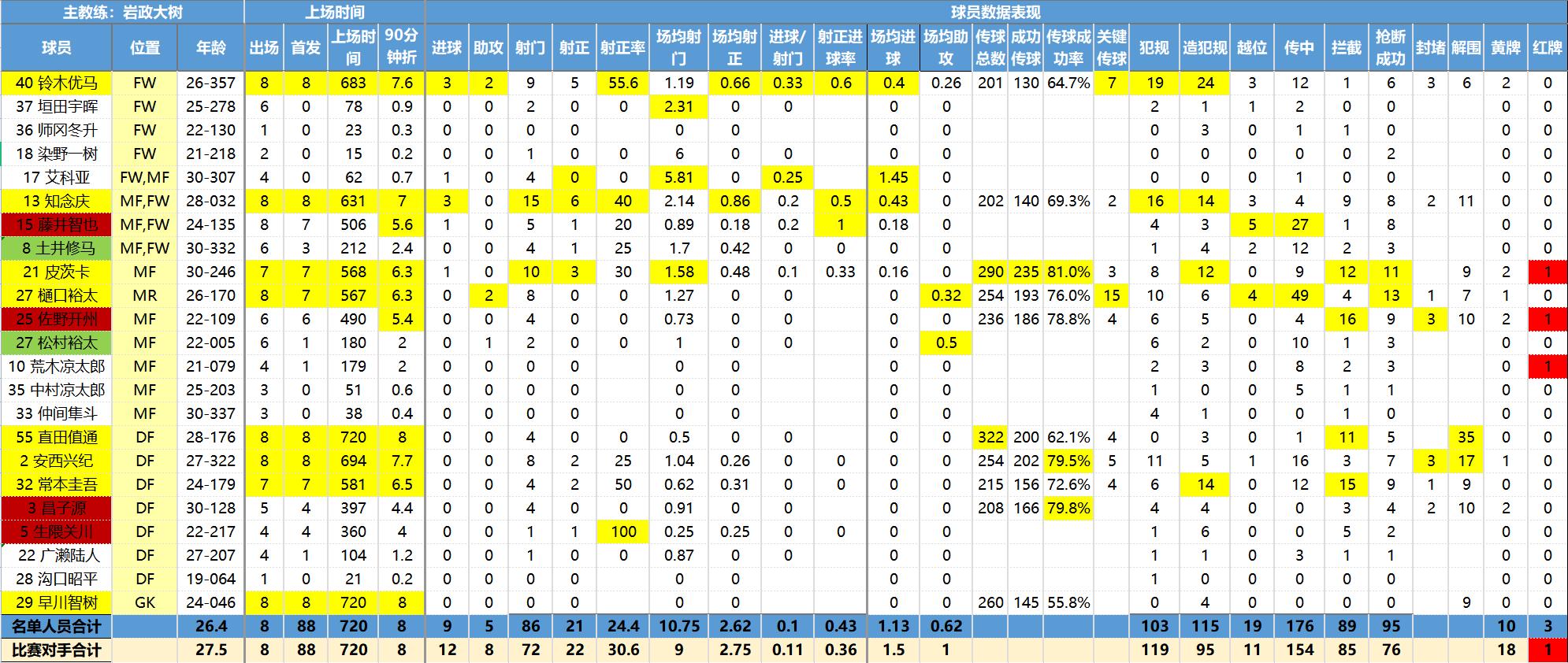 彩民喜欢用什么软件,日职联诀窍