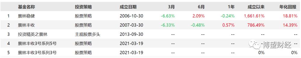 私募大佬疑似被调查，业内标杆景林投资未来将走向何方？