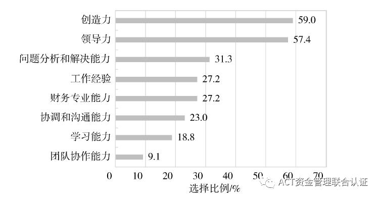 数字化转型打造世界一流财务能力,财务人员如何转型财务讲师