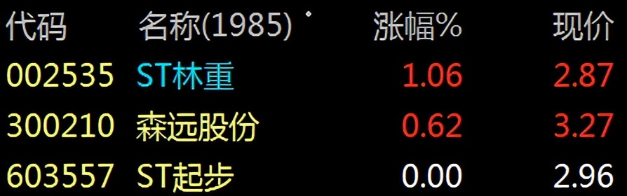 【财富晚茶】博鳌论坛春风：周末多空金榜板块；谁主沉浮独领风骚