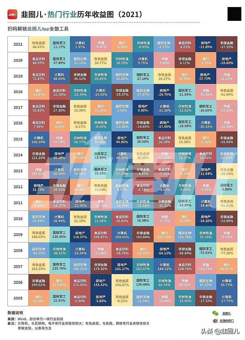 新年第一发！过去17年资产轮动图：万物皆周期，一切有轮回