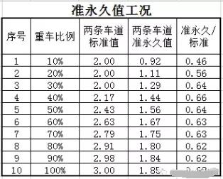 汽车荷载横向分布系数取值范围,汽车荷载怎么转化成均布荷载