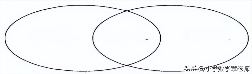 四年级数学重叠问题解题技巧,四年级智慧广场重叠问题说课稿