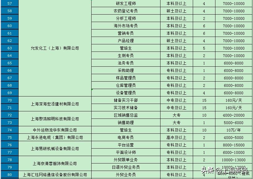 276个岗位招聘会,786个岗位招聘