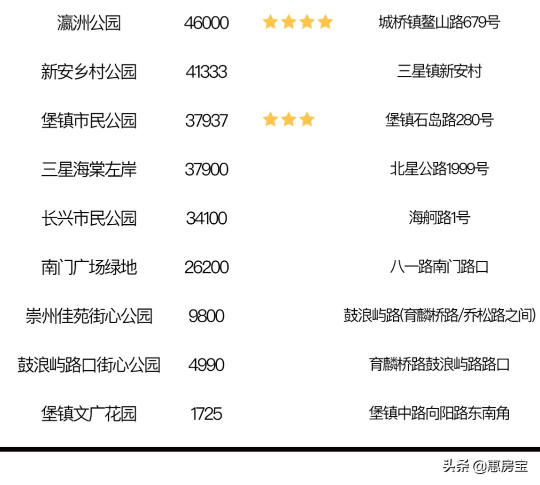 上海公园免费,上海免费公园排行