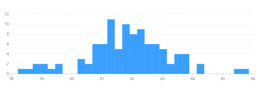 数据分析excel表格操作大全,数据分析excel精品