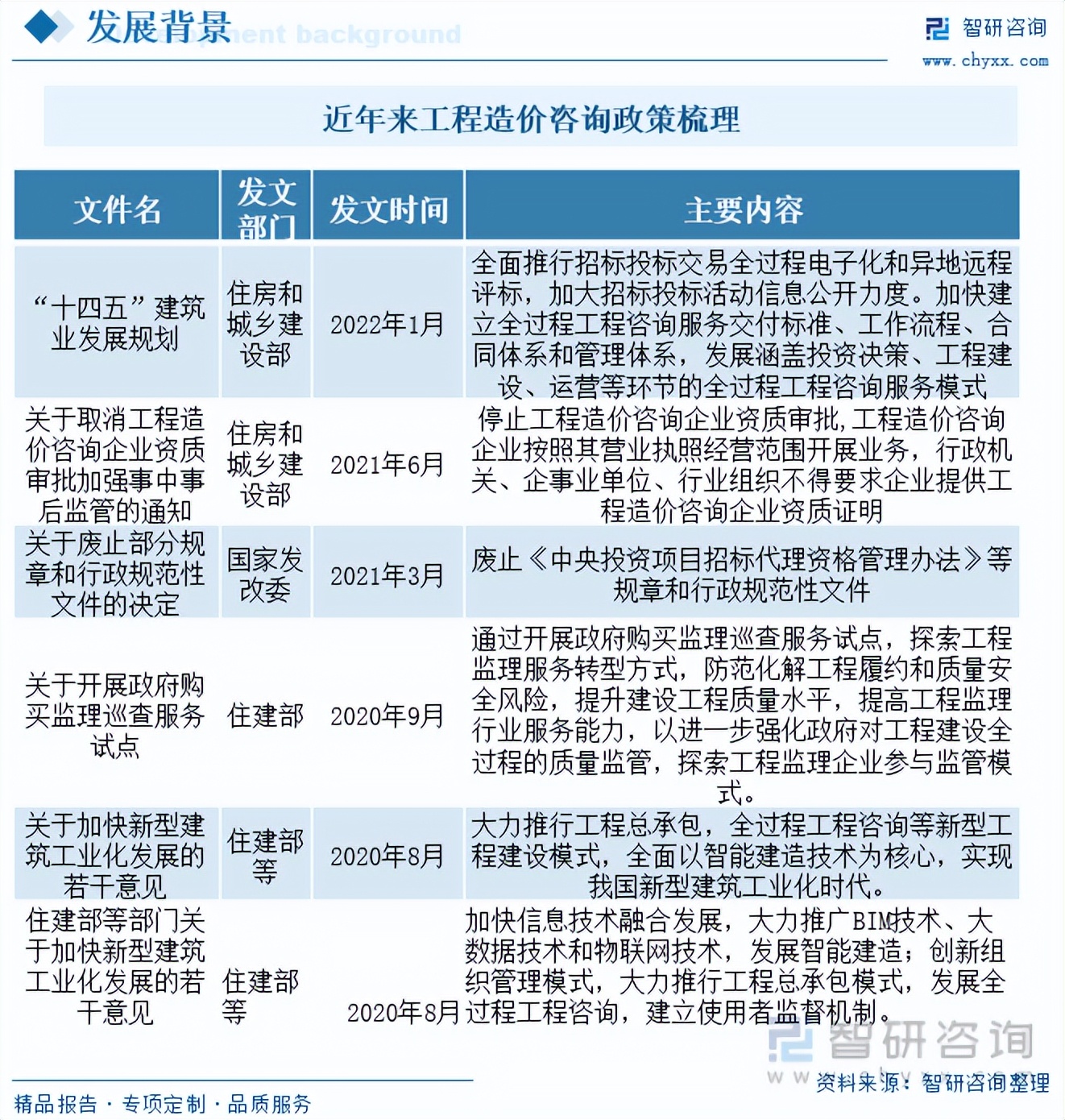 工程投资咨询行业现状和前景,新形势下造价咨询企业的发展前景