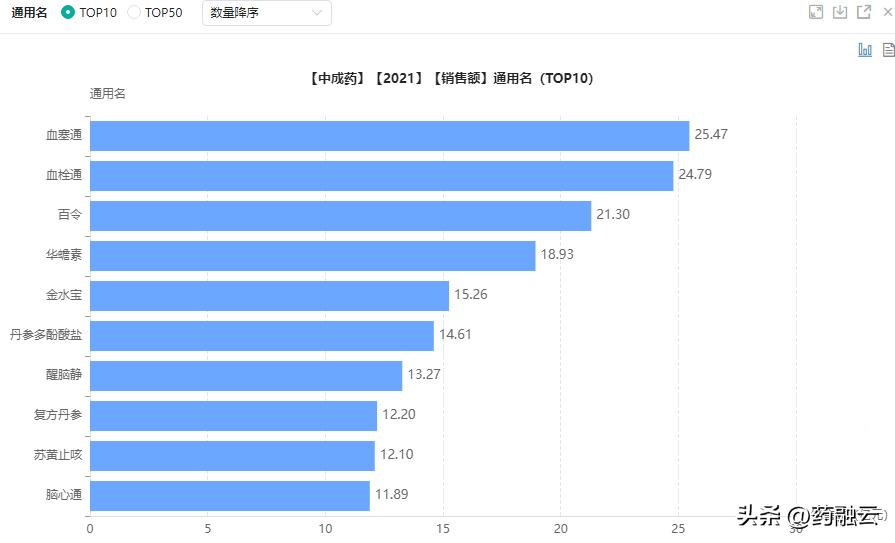 又一波大幅降价附药品清单,26个独家中成药将集采