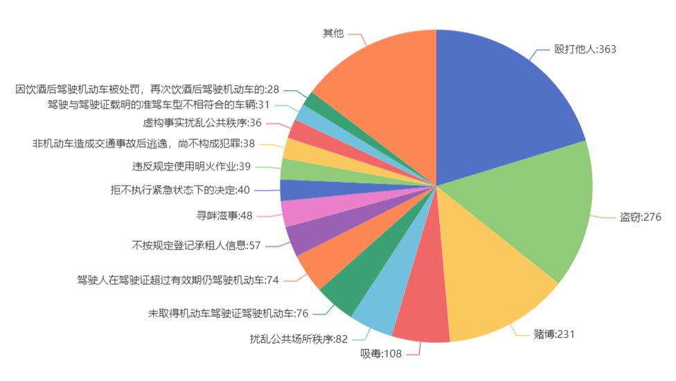 上海人口趋势图分析,上海人口登记和管理