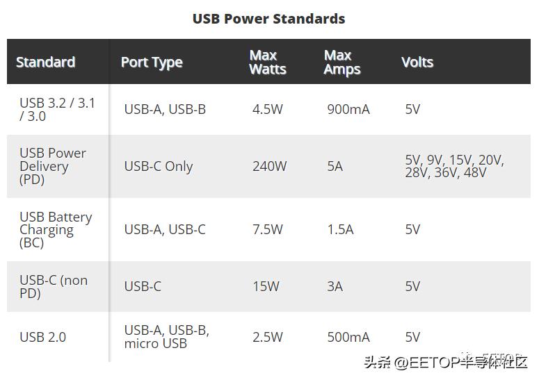 usb4是什么时候发布的,usb4gen2与gen3