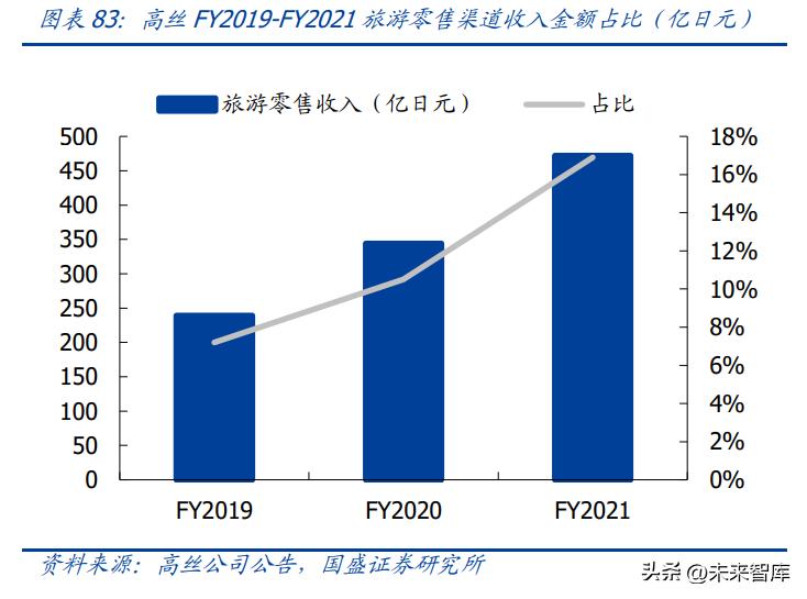 化妆品行业分析视频,化妆品行业长远分析报告