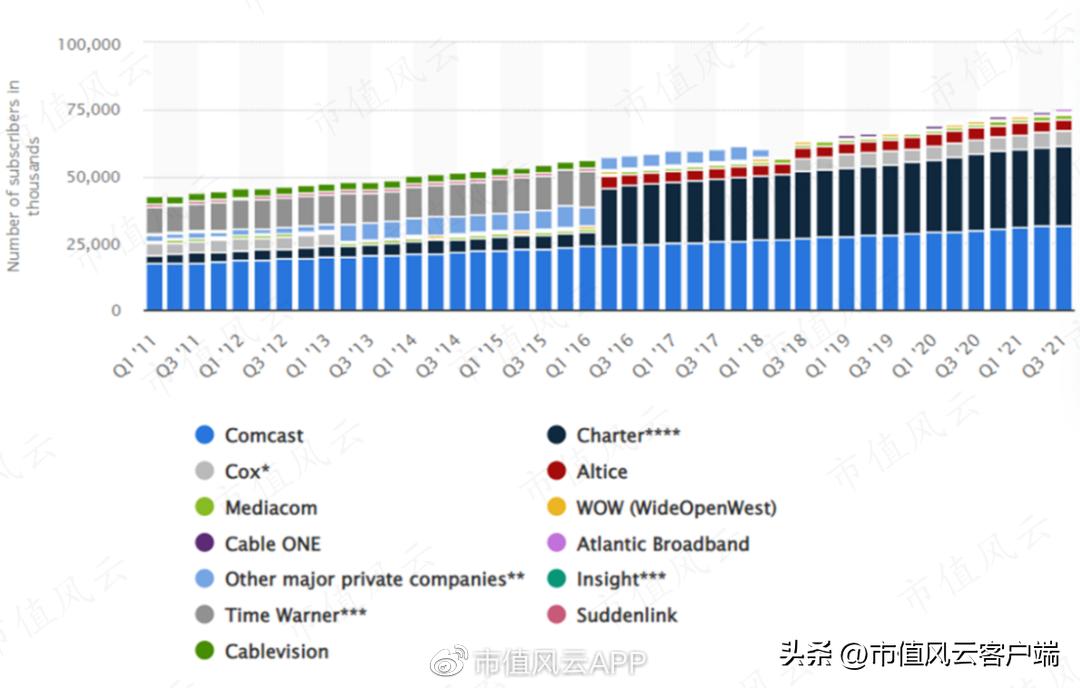 原以为水火不容,却相得益彰:登顶传媒巨头的有线通讯龙头康卡斯特