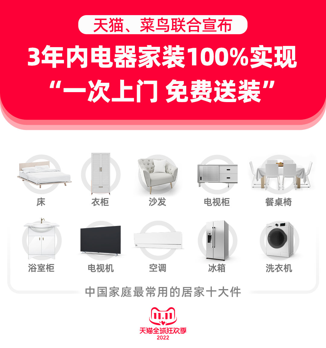 天猫菜鸟免费送装,天猫菜鸟物流怎么操作