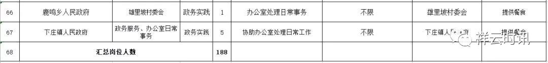 返家乡大学生社会实践多少钱 (大学生返家乡社会实践都能去哪里)