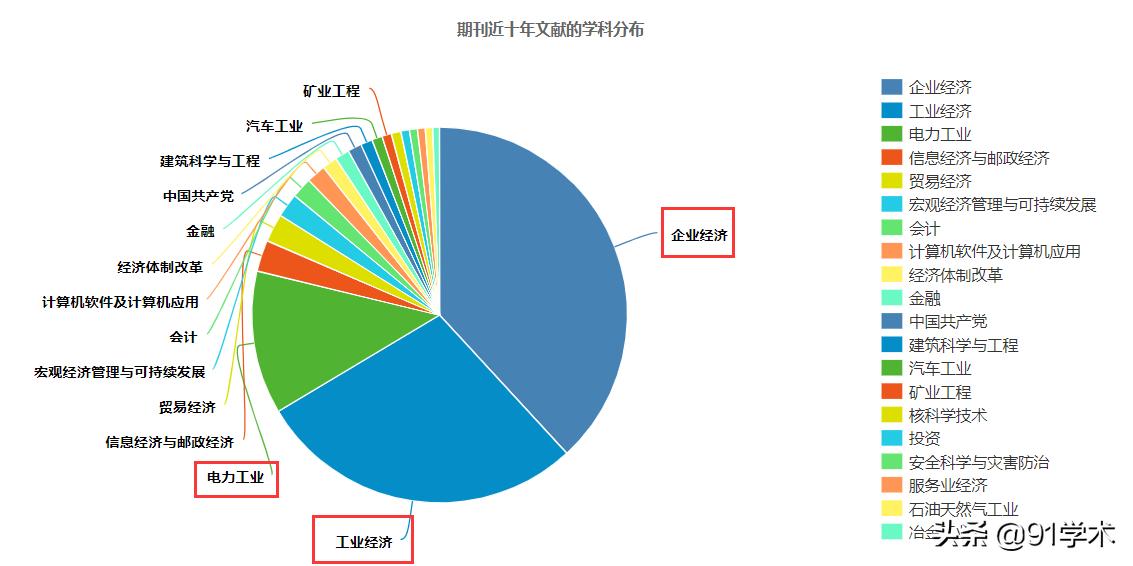 论文选题企业营销,论文选题企业怎么选
