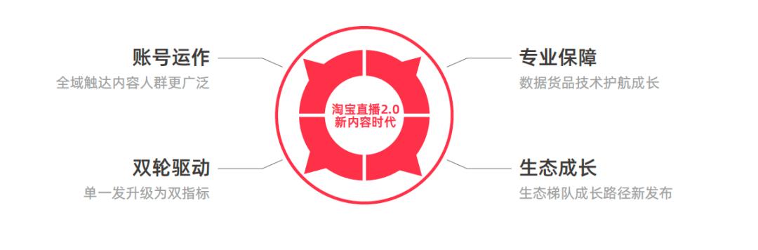 扫清商家达人直播障碍，淘宝直播使用手册正式出炉！