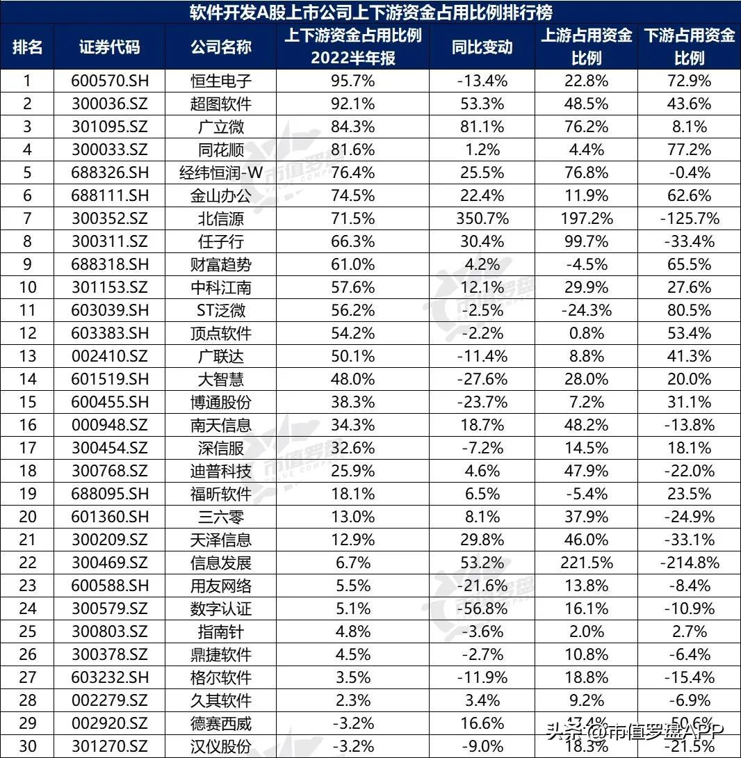 中国a股上市的公司前十,中国a股最具成长性的行业