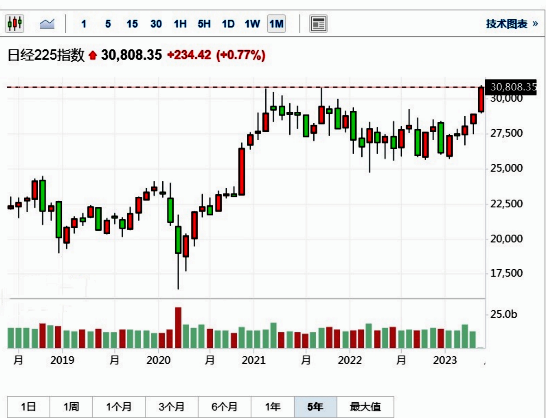 中国股市最重要的事件,三月份股市为什么大跌