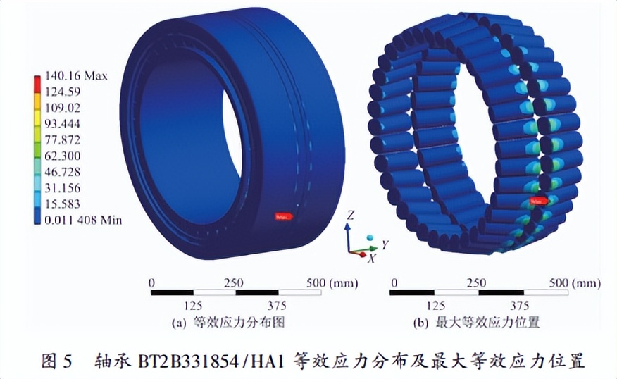 通过分析CSP精轧机轴承承载能力，解决轴承经常失效的问题
