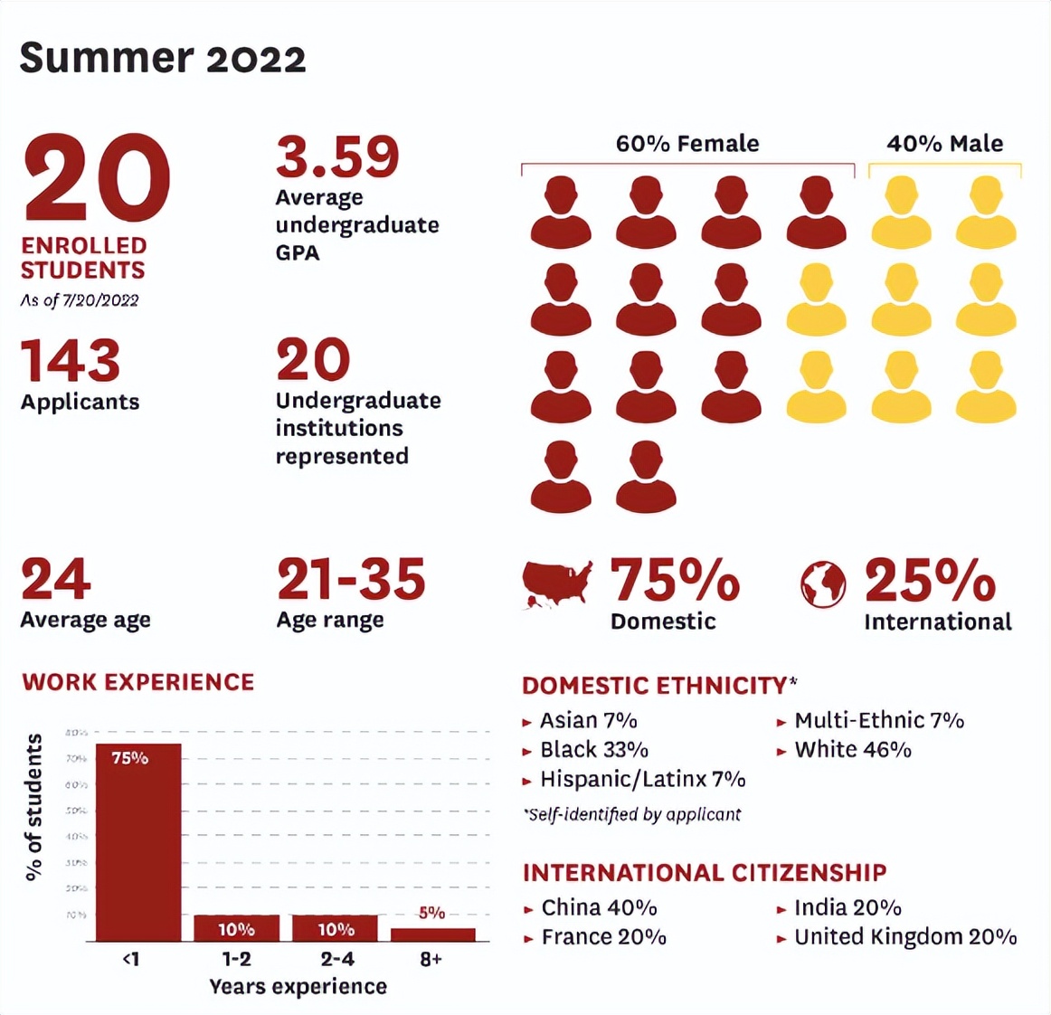 网红“牛校”南加大，硕士专业已经被中国学生“占领”？