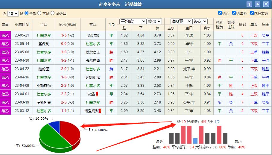 周五竞彩推荐德乙英冠,今日竞彩推荐德乙菲尔特vs基尔