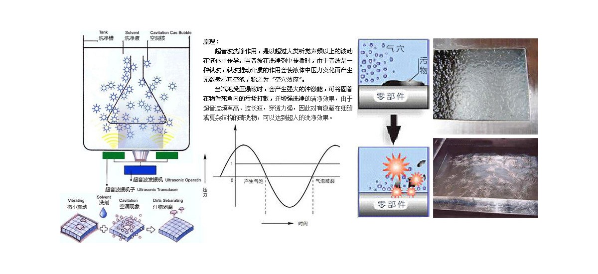 真正的超声波清洗机评测,超声波清洗真的干净吗