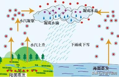 夏天下雨天可以开窗通风吗,夏季开窗通风怎么保持湿度
