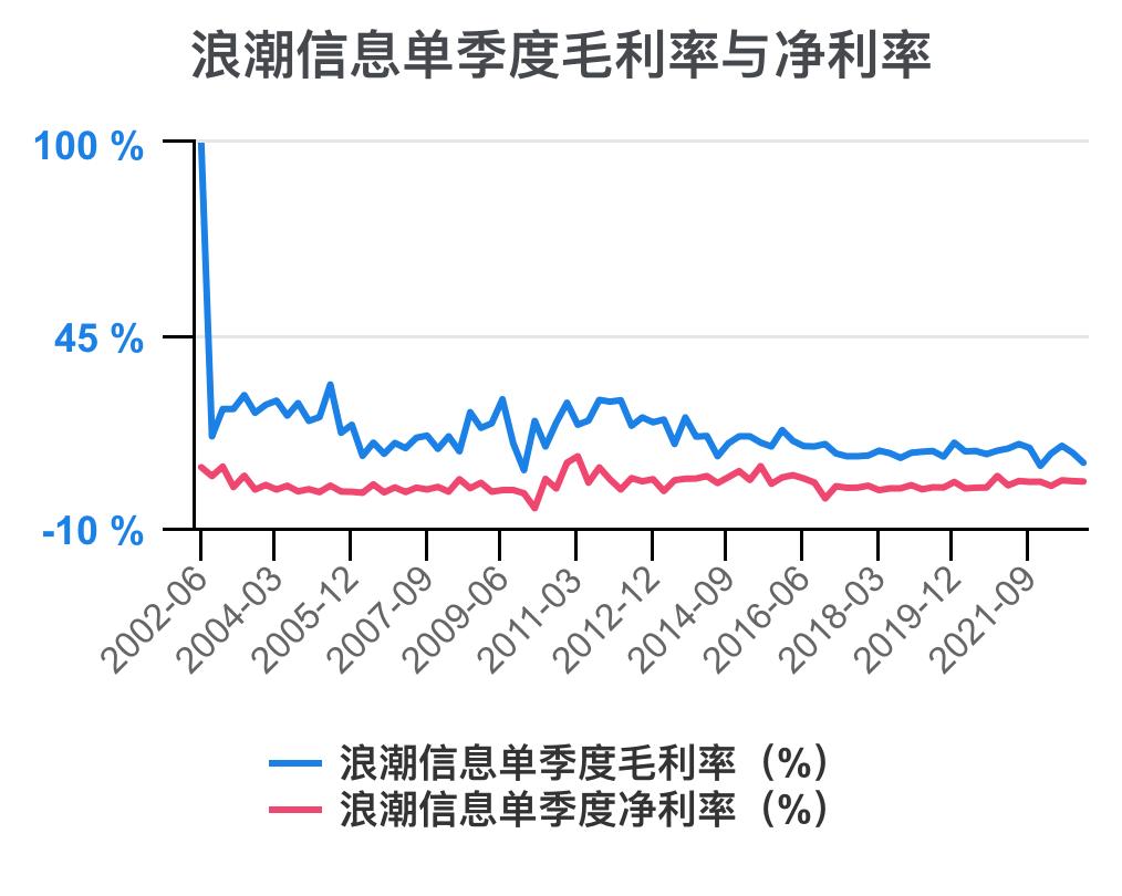 5分钟看懂浪潮股票,浪潮信息财务状况分析