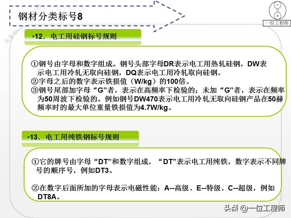 钢材的型号名称和代号是什么,4类钢6类钢