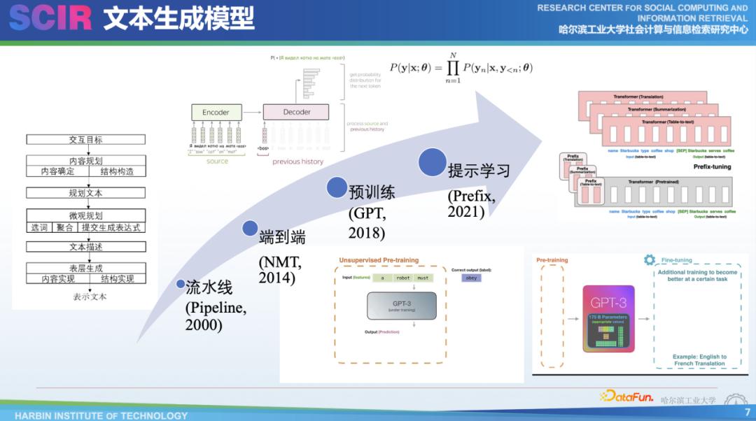 面向结构化数据的文本生成技术研究