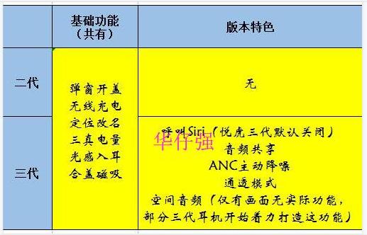 华强北耳机和oppo耳机哪个好,华强北耳机和苹果耳机的最大区别