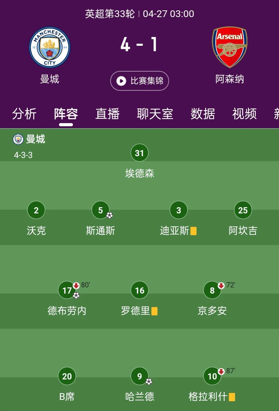 曼城4-2热刺首发阵容,曼城2023-20424阵容