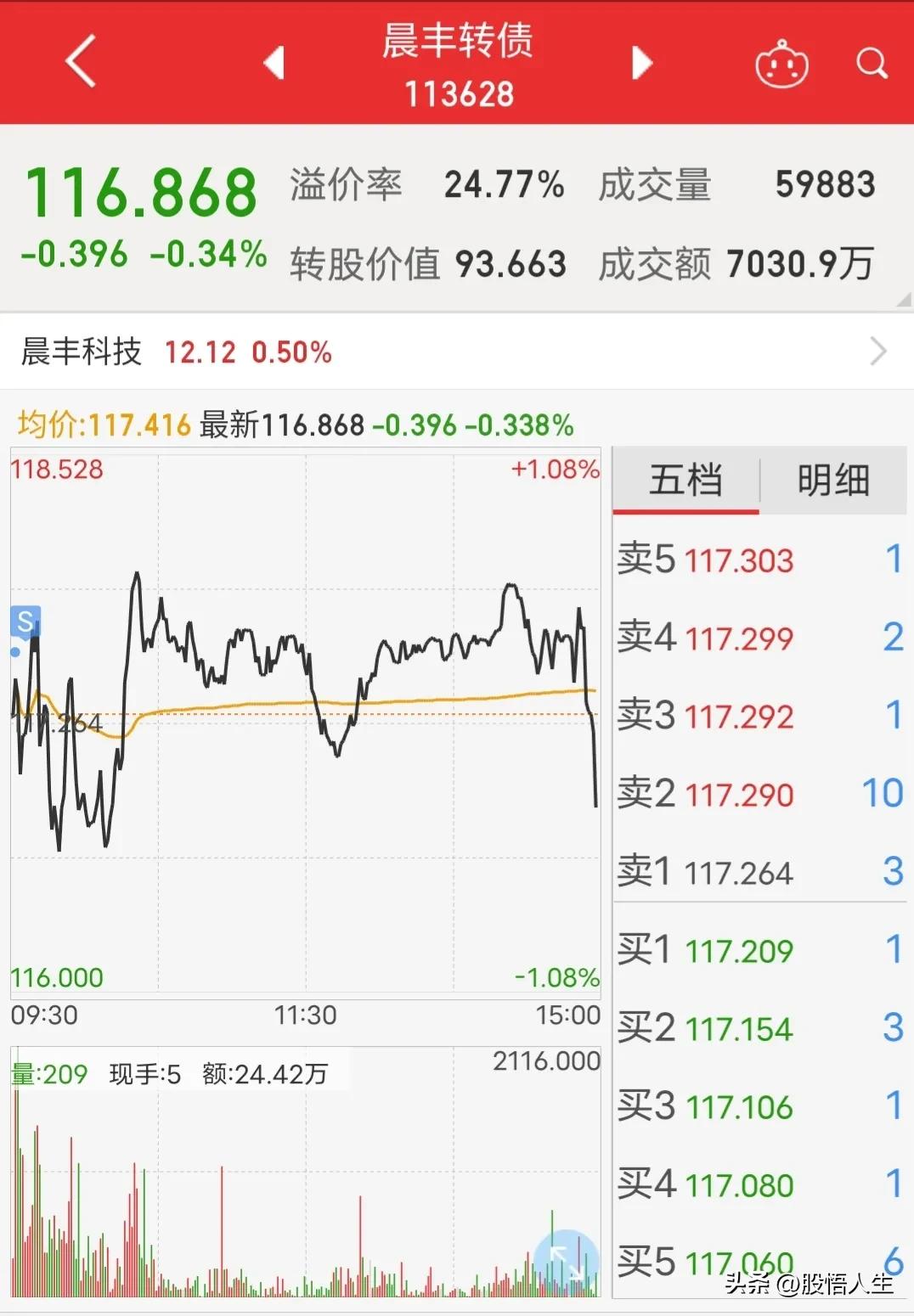 玩转可转债：会买的是徒弟，会卖的是师傅，买点对了才能一锤定音