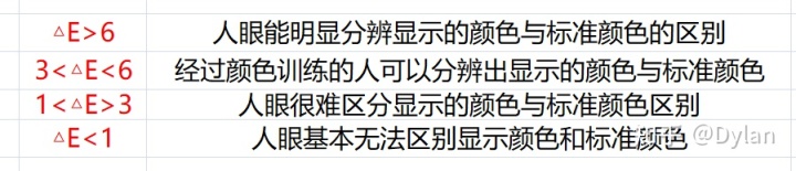 小米显示器和redmi显示器的区别,准4k显示器和4k显示器有什么区别