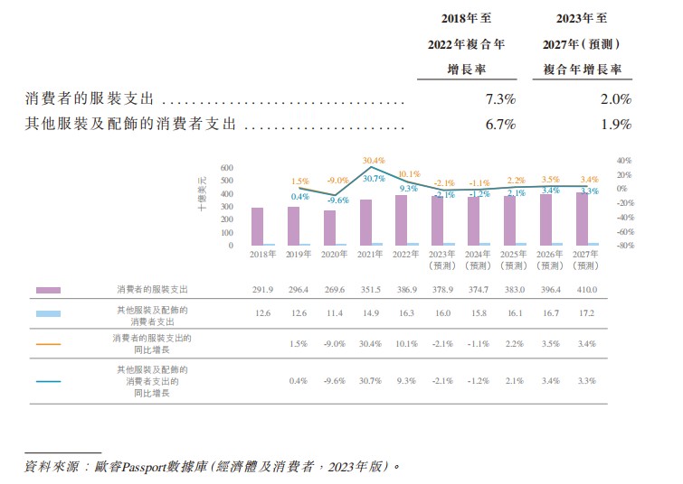 新股前瞻|赛辉集团:业绩波动,不乏大客户“依赖症”