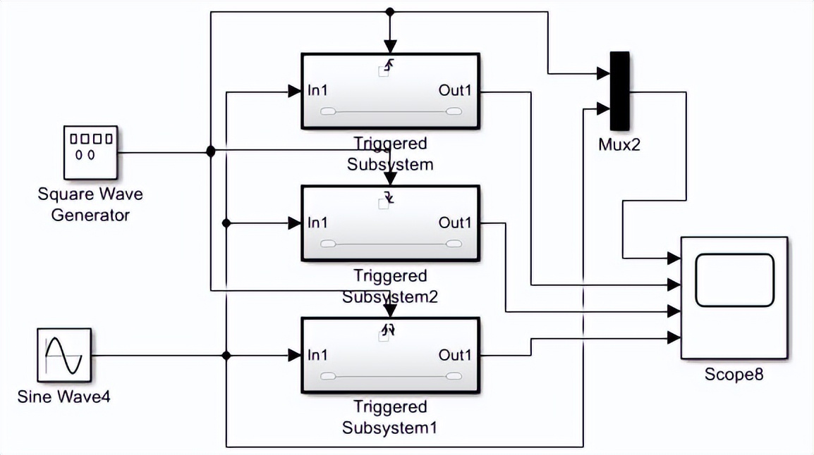 matlabsimulink实现机制,matlab的simulink基础原理与总结