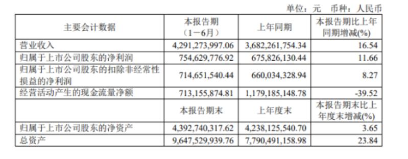 发展乏力,发展疲态