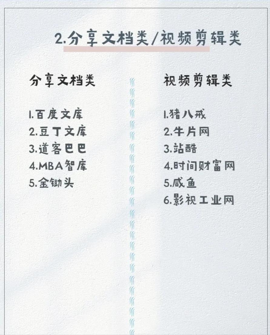 电商兼职副业平台,副业兼职平台和渠道