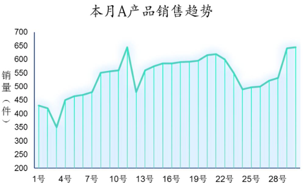 怎样布局excel更漂亮,excel表格打印怎么布局在正中