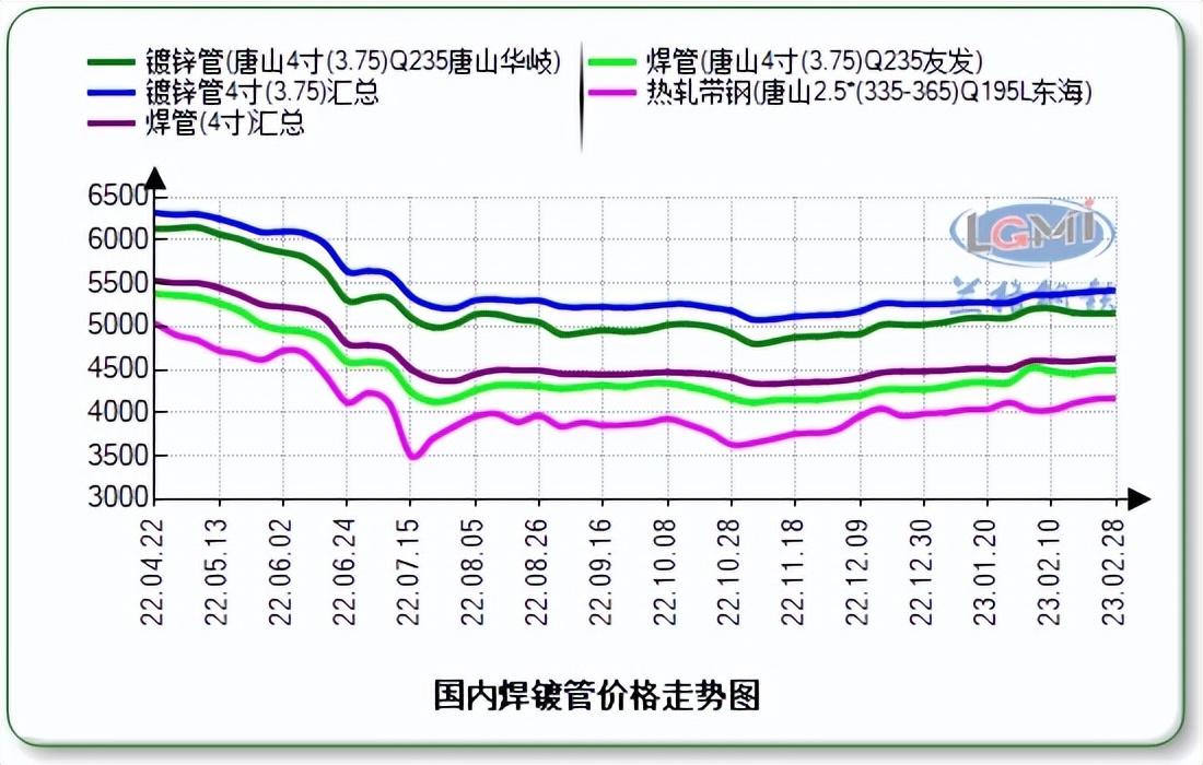 无缝钢管与焊接钢管价格区别,2017年焊接钢管价格