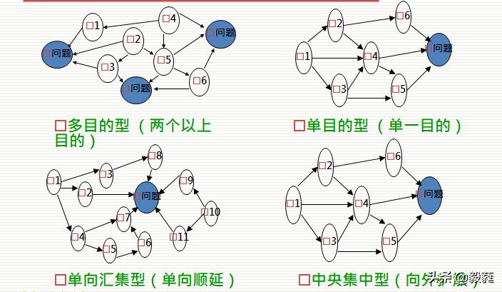 质量管理之qc七大手法试题答案,质量管理方法有qc七大手法吗