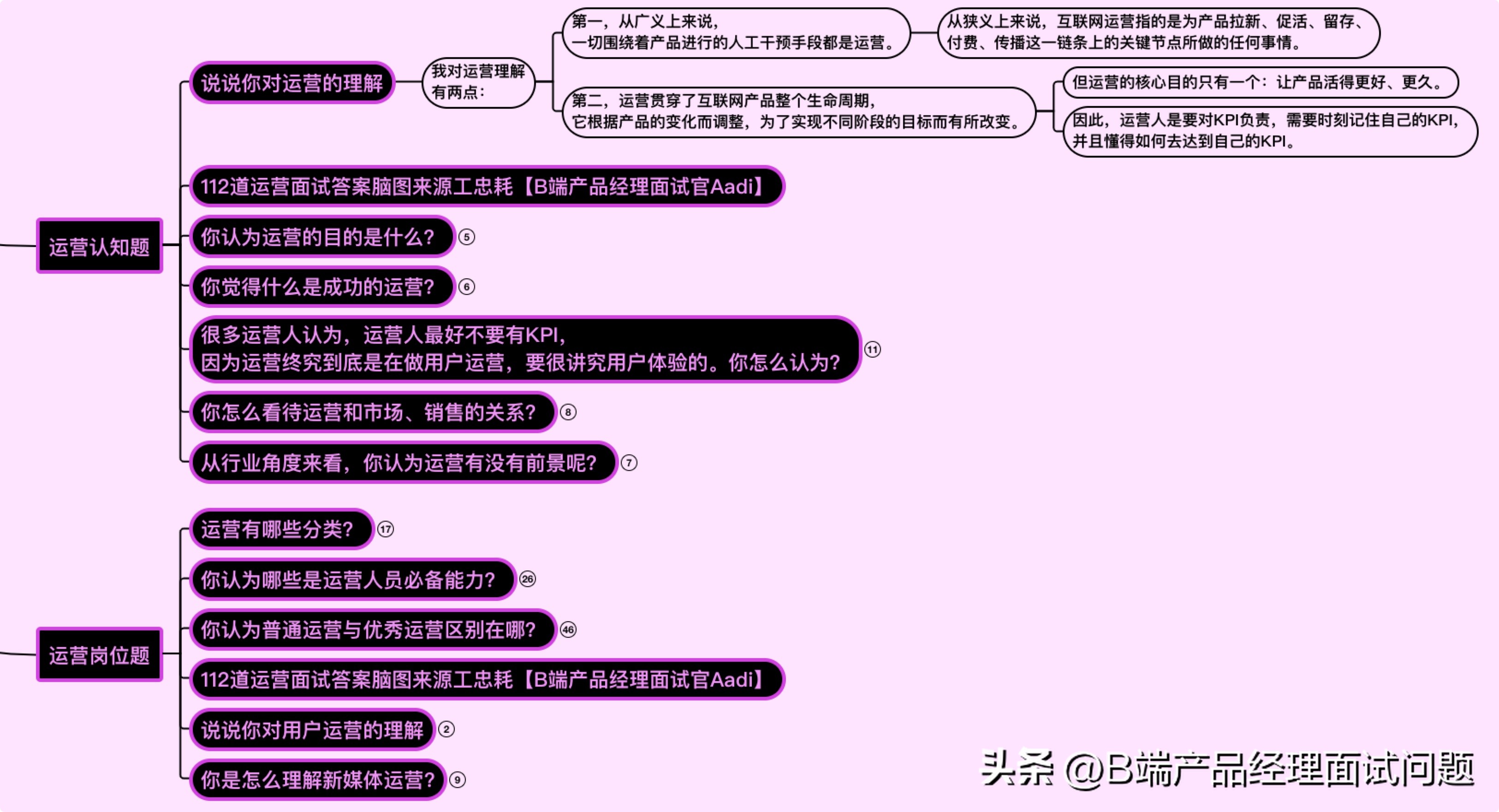 新媒体运营10个高频面试问题,99%必问新媒体运营面试问题及答案