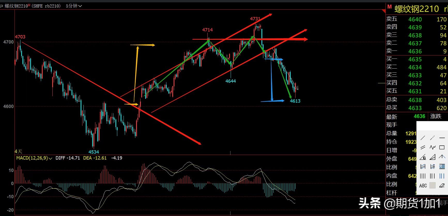 螺纹钢短线操作教学视频,螺纹钢短线操作视频教程